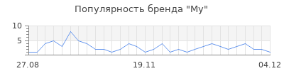 Популярность my