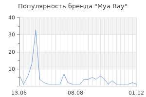 Популярность бренда Mya Bay