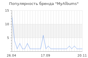 Популярность бренда MyAlbums