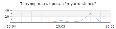Популярность myartofstones