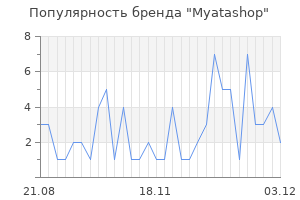 Популярность бренда myatashop