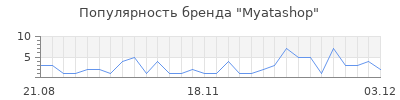 Популярность myatashop