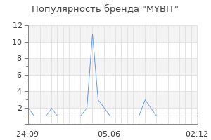 Популярность бренда MYBIT