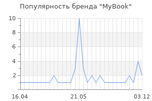 Популярность бренда mybook