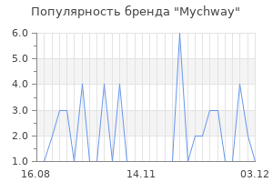 Популярность бренда mychway