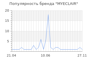 Популярность бренда MYECLAIR