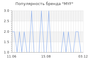 Популярность бренда myf