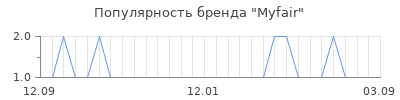 Популярность myfair