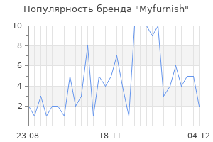 Популярность бренда myfurnish