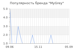 Популярность бренда MyGrey