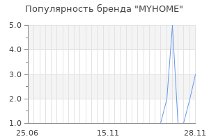 Популярность бренда myhome