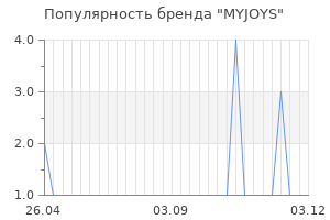 Популярность бренда myjoys