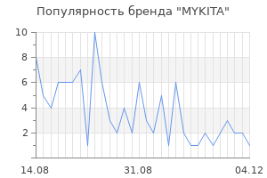 Популярность бренда mykita