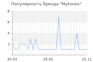 Популярность бренда mykonos