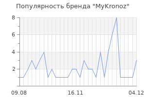 Популярность бренда mykronoz