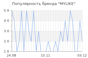 Популярность бренда mylike