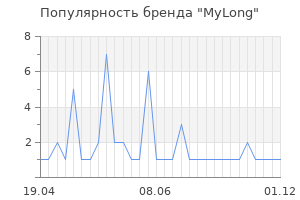 Популярность бренда MyLong