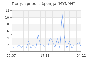 Популярность бренда MYNAH