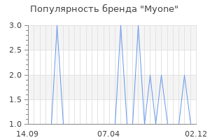 Популярность бренда myone