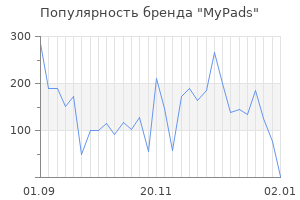 Популярность бренда mypads