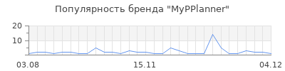 Популярность MyPPlanner