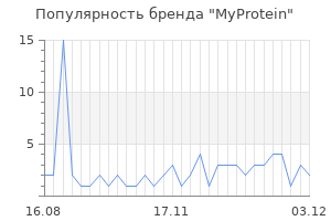 Популярность бренда myprotein