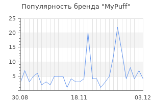 Популярность бренда mypuff