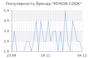 Популярность бренда myron cook