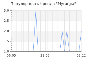 Популярность бренда myrurgia