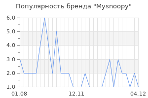 Популярность бренда Mysnoopy