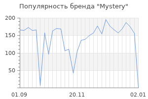 Популярность бренда mystery