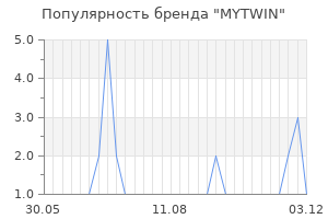 Популярность бренда mytwin