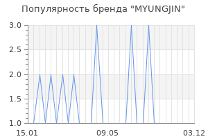 Популярность бренда myungjin