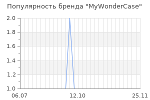 Популярность бренда mywondercase