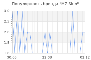 Популярность бренда MZ Skin