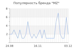 Популярность бренда mz