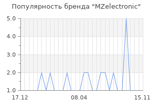 Популярность бренда mzelectronic