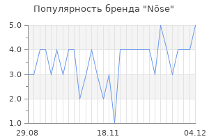 Популярность бренда n se