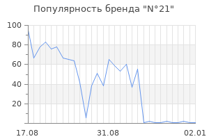 Популярность бренда n 21