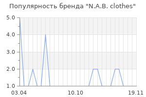Популярность бренда N.A.B. clothes