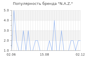 Популярность бренда n a z
