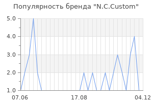 Популярность бренда n c custom