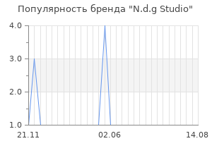 Популярность бренда n d g studio