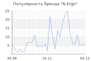 Популярность бренда n ergo
