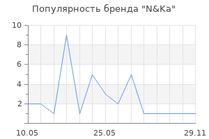 Популярность бренда N&Ka