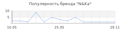 Популярность N&Ka