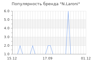 Популярность бренда n laroni