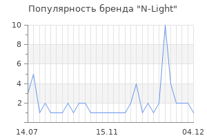 Популярность бренда n light
