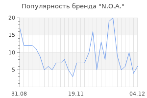 Популярность бренда n o a