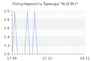 Популярность бренда n o m i